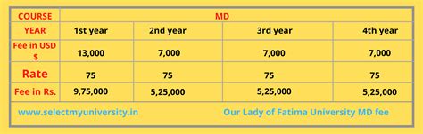 fatima university tuition fee.